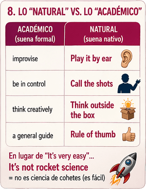 Ilustración sobre sonar natural frente al inglés demasiado académico o de manual.
