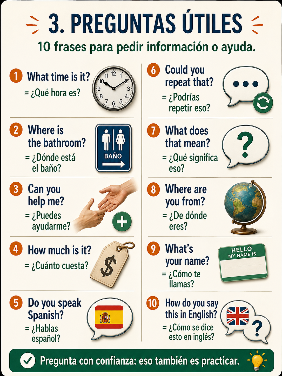 Infografía sobre preguntas útiles en inglés.