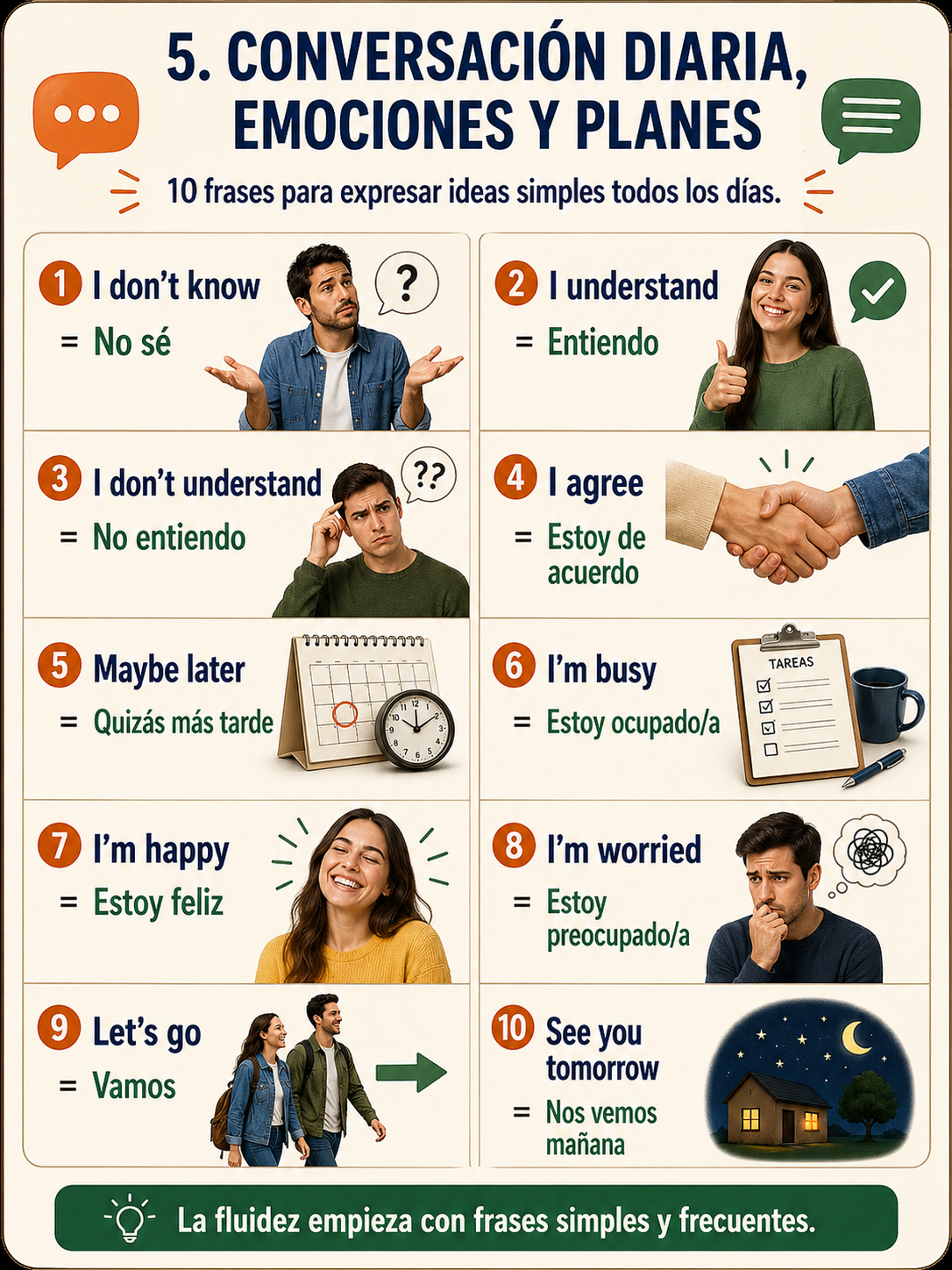 Infografía sobre conversación diaria, emociones y planes en inglés.