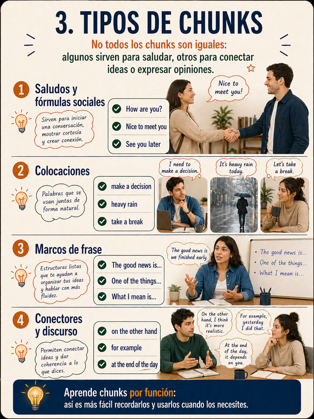Infografía sobre tipos de chunks en inglés.