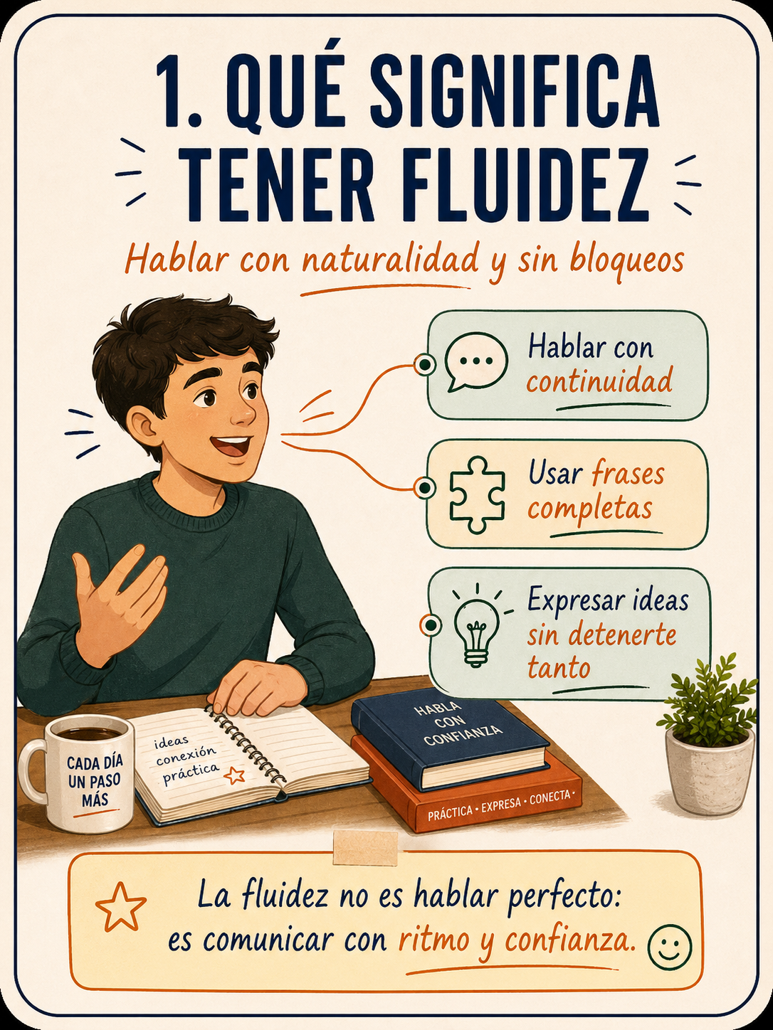 Infografía sobre qué significa tener fluidez al hablar inglés.