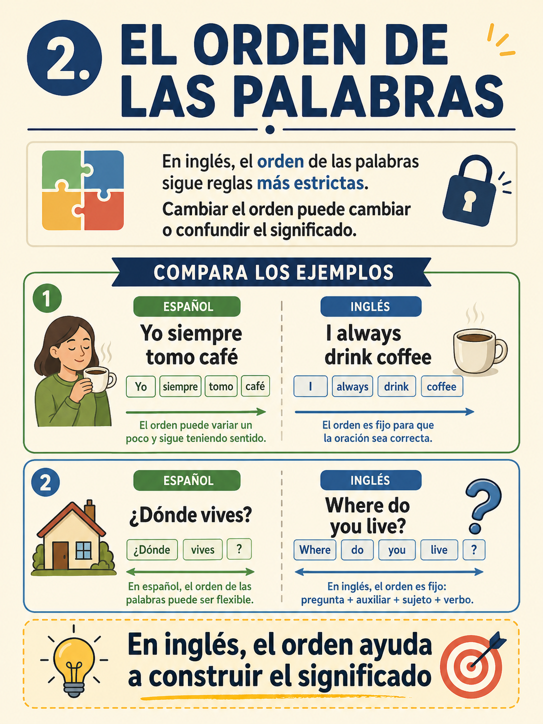 Infografía sobre el orden de las palabras