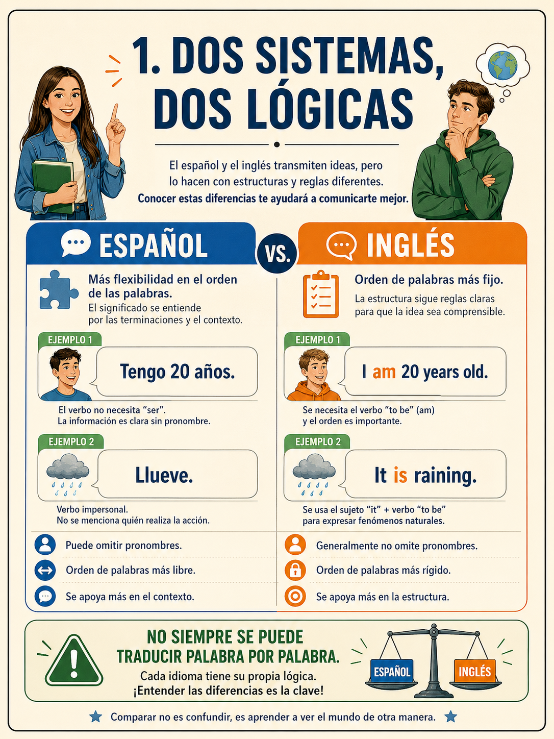 Infografía sobre artículos, preposiciones y adjetivos