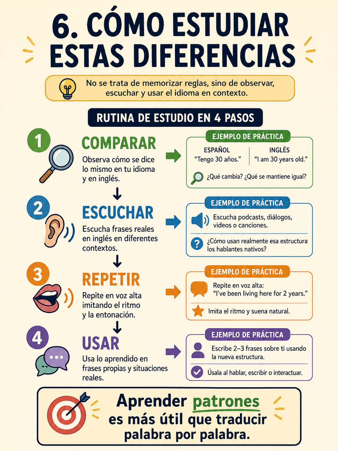 Infografía sobre cómo estudiar las diferencias