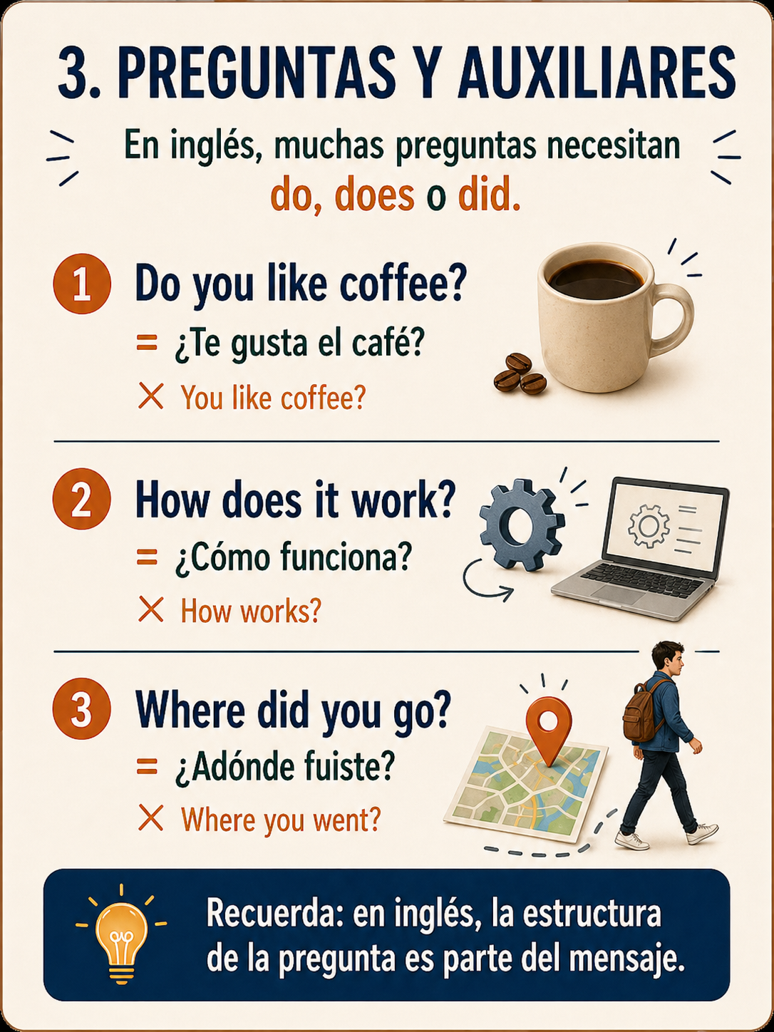 Infografía sobre preguntas y auxiliares en inglés.