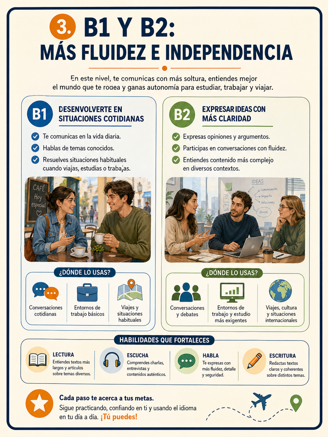Infografía sobre los niveles B1 y B2