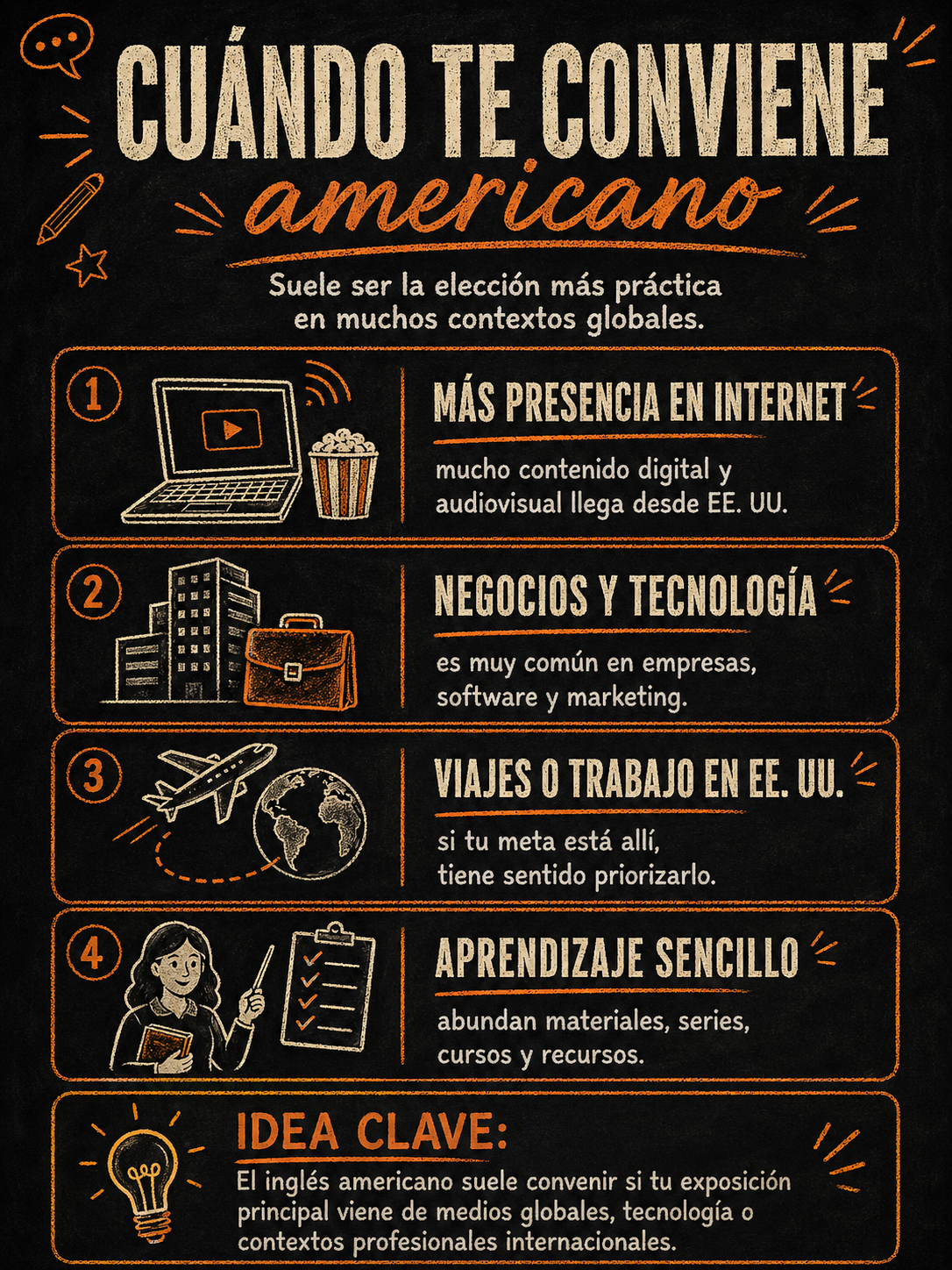 Infografía sobre cuándo conviene aprender inglés americano.